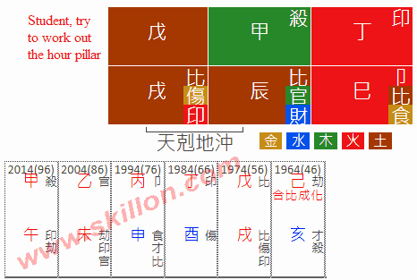  I.M.Pei八字 BaZi Four Pillars of Destiny Patt Chee